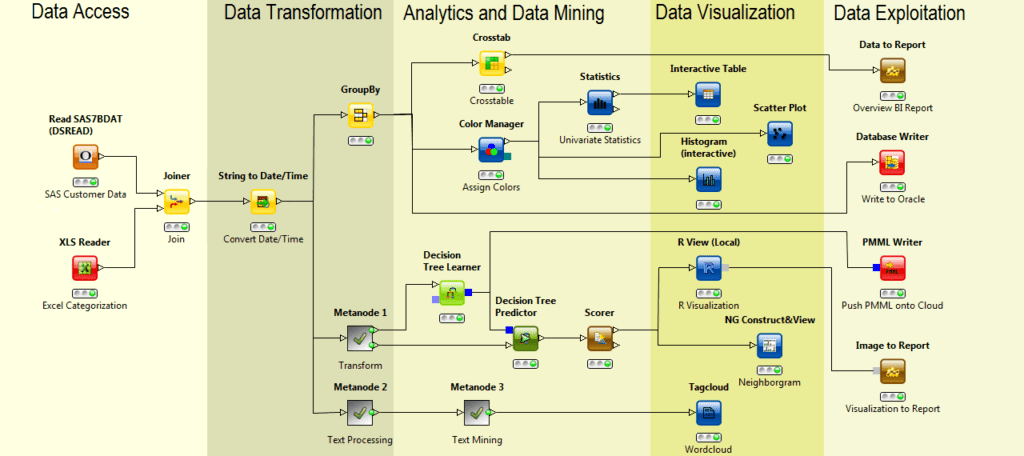 case review business intelligence software at Building the business case primary software used for technology allows auditors to review 100% of data populations to detect potential violations early,. case review business intelligence software at Building the business case primary software used for technology allows auditors to review 100% of data populations to detect potential violations early,.
