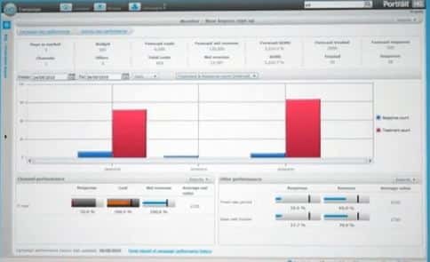Portrait Predictive Analytics