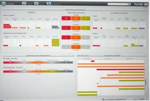 Portrait Predictive Analytics