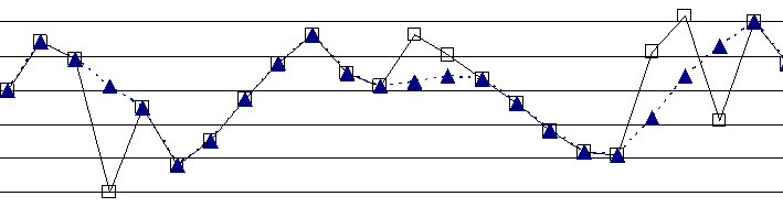 What is Statistical Analysis ?