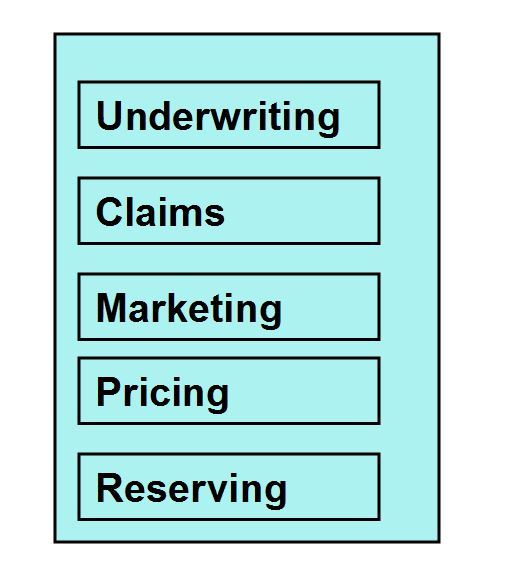 Predictive Analytics in Insurance Predictive Analytics in Insurance