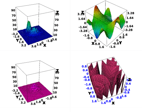 Open Source Statistical Programs