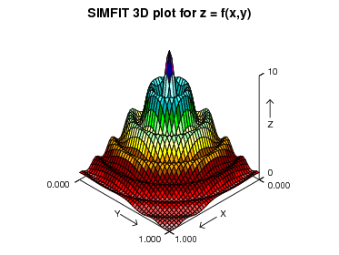 Simfit