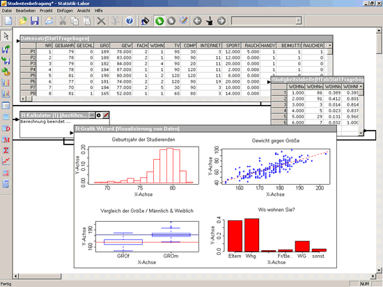 Statistical Lab