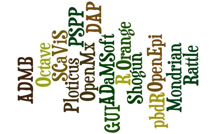 Top 50 Free Statistical Software Top 10 Free Statistical software