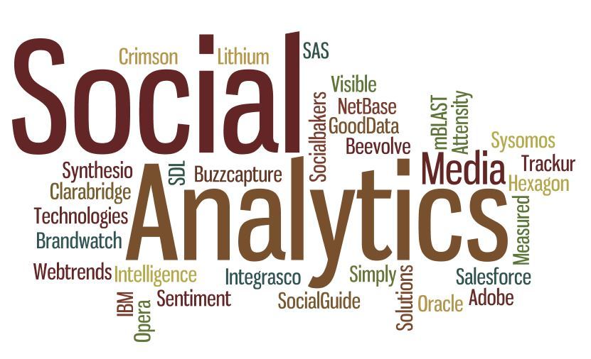 Social Media Analytics Software