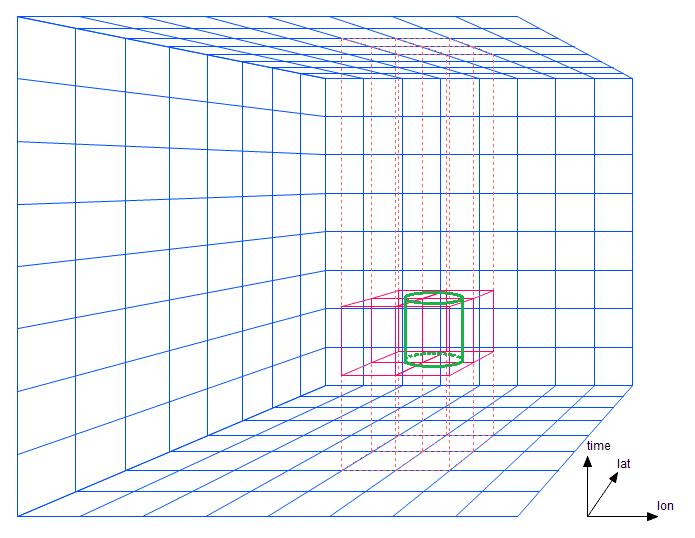 AllegroGraph