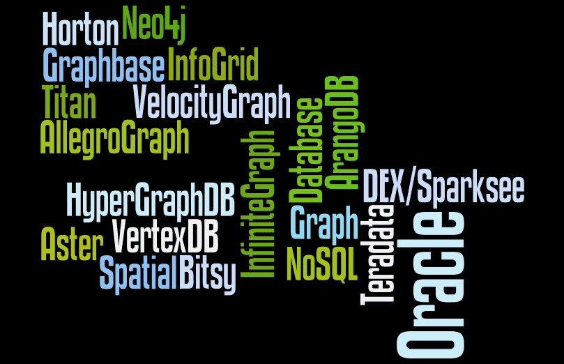 Top 31 Graph Databases Top Graph Database