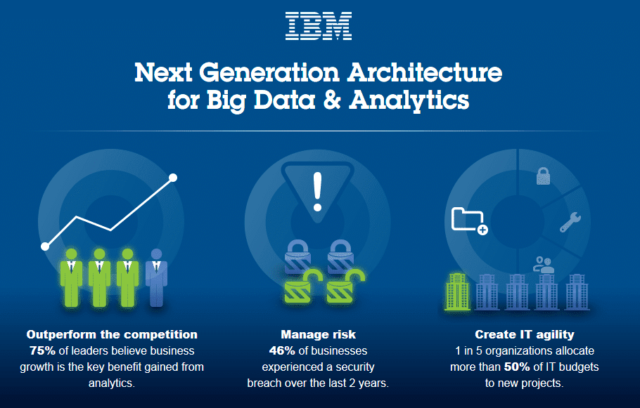 ibm smarter analytics case studies ibm smarter analytics case studies