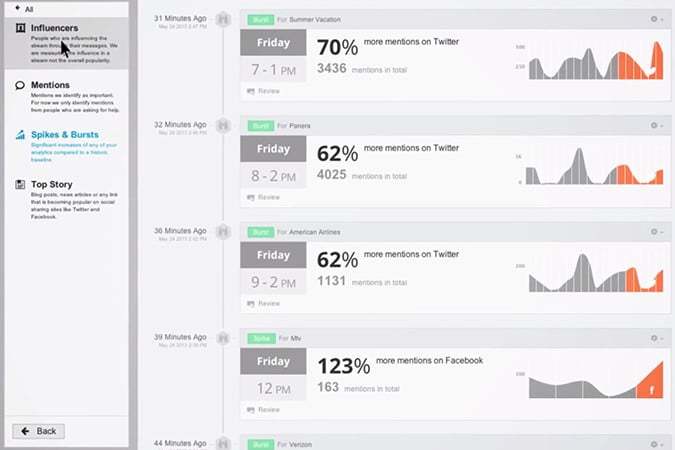 Hootsuite