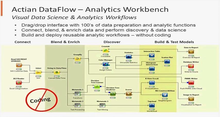 Actian Express- Hadoop SQL Edition delivers Big Data Value