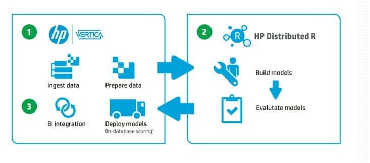 HP Haven Predictive Analytics