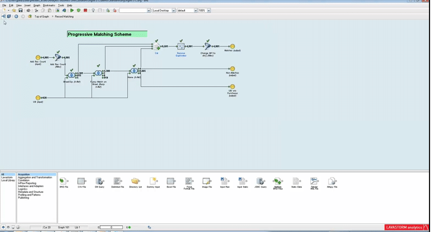 Lavastorm Analytics Engine Lavastorm Analytics Engine