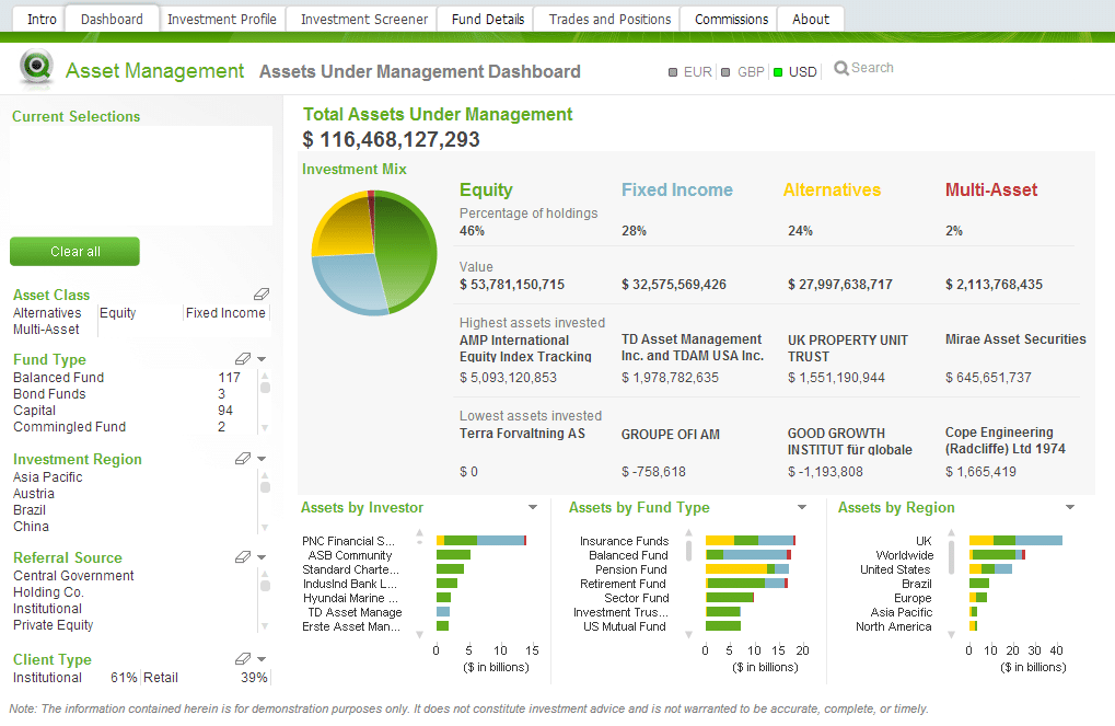 Qlikview Small Business Edition Server Download