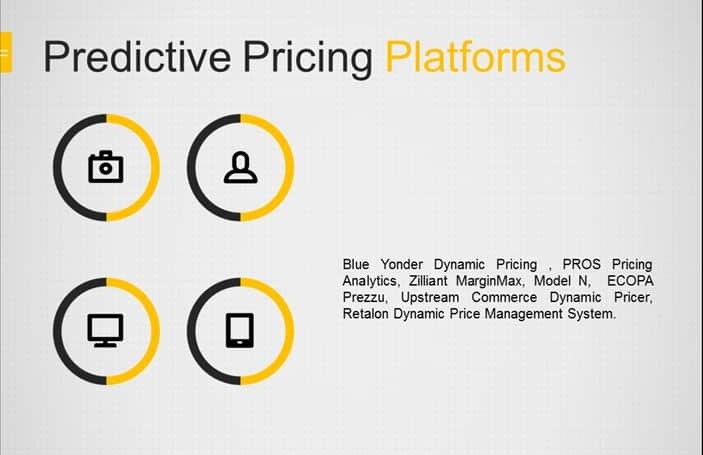 Top 9 Predictive Pricing Platforms