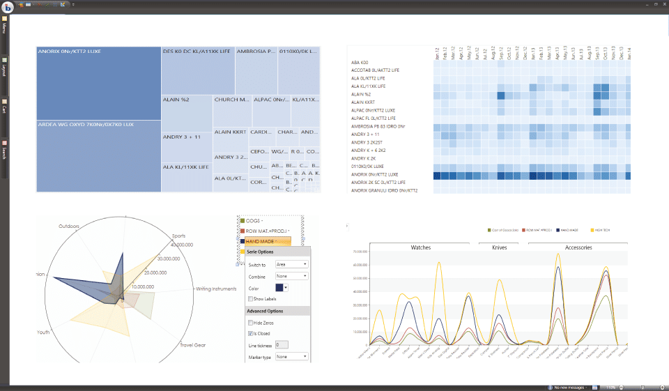 Self Service Analysis and Smarter Decision making using BOARD