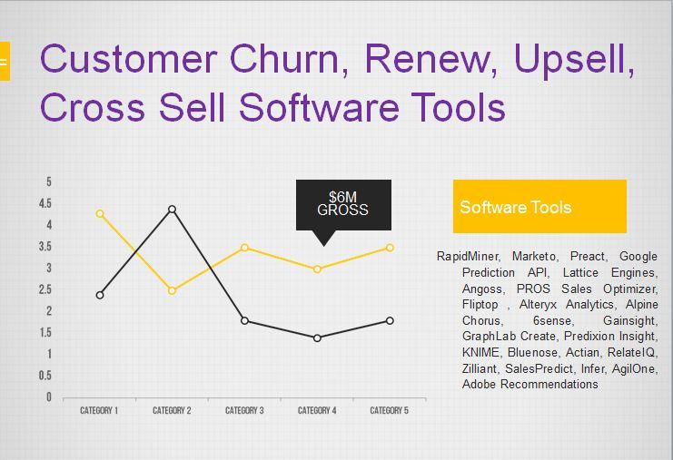 Top 26 Customer Churn, Renew, Upsell, Cross Sell Software Tools