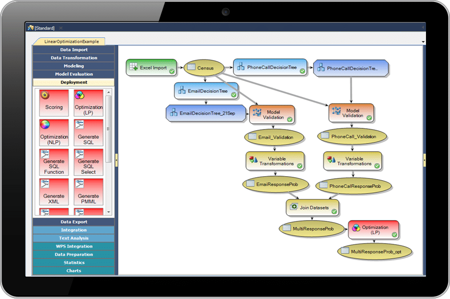 Comprehensive data mining platform for advanced analytics with Angoss Version 9.5