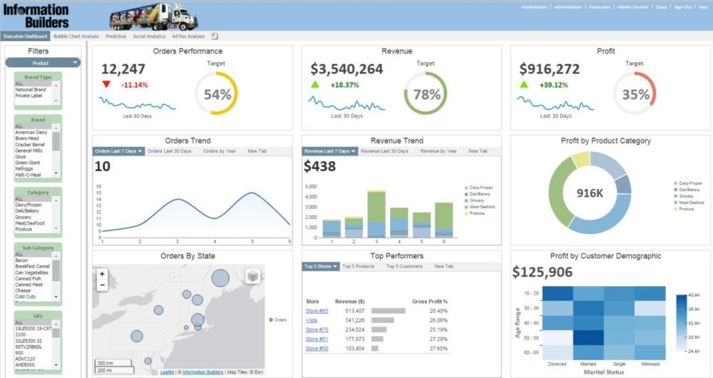 Information Builders WebFOCUS Platform