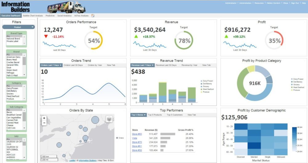 Information Builders WebFOCUS Platform - Predictive Analytics Today