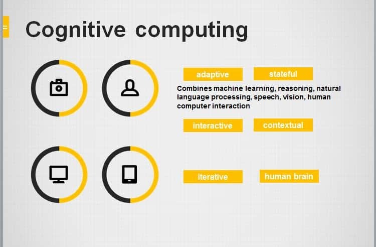 What is Cognitive Computing ? Top 8 Cognitive Computing Companies