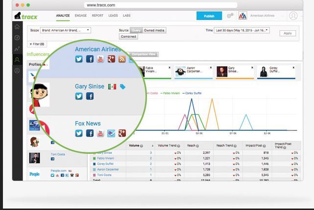 Tracx Social Business Platform to Engage at The Speed of Social