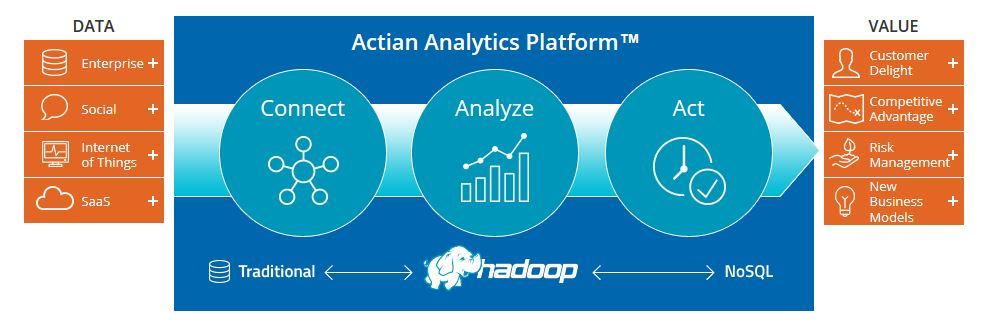 Actian Analytics Platform