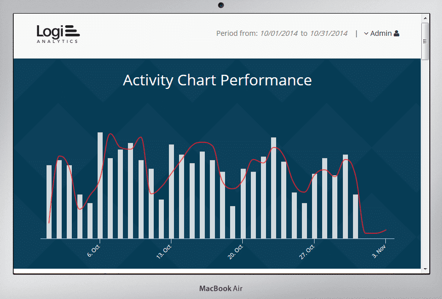 Data Connector pairs the power of 1010data with Logi’s self-service analytics