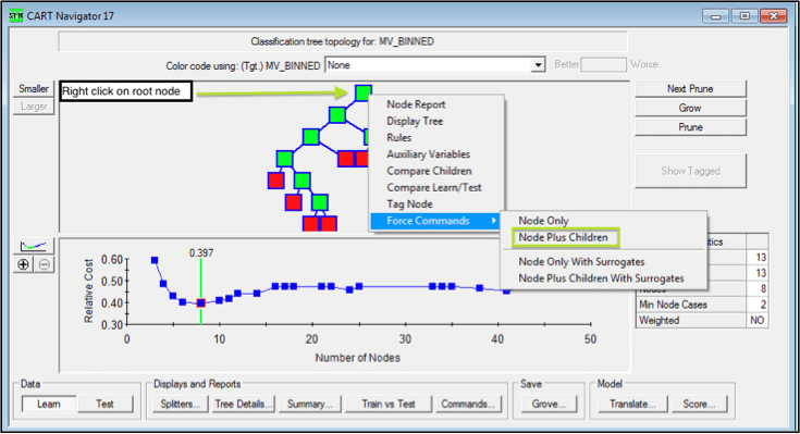 Salford Systems CART to automatically generates accurate predictive models