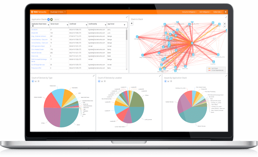 RISCNetworks