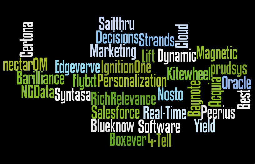 Top 27 Personalization Software
