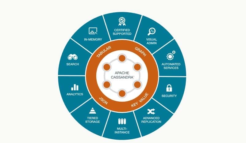 DataStax Bigdata
