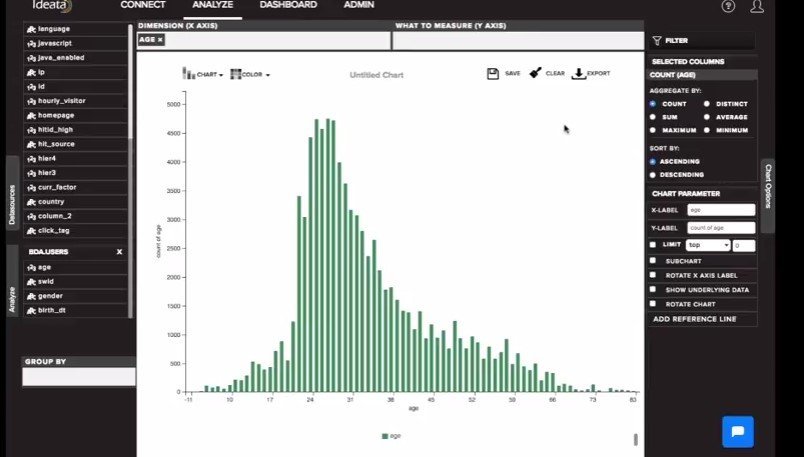 Ideata Analytics