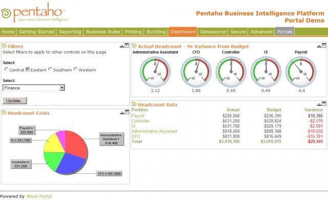 Pentaho Reporting 