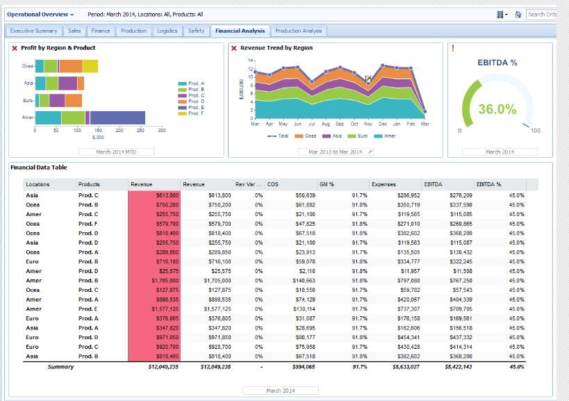 Adaptive Insights