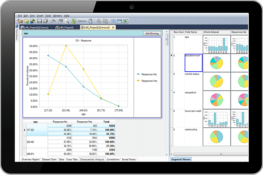 Angoss Predictive Analytics