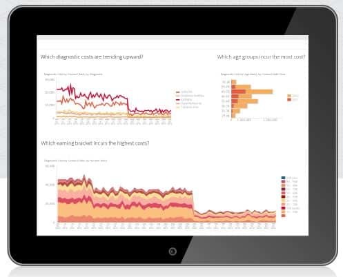 BIRT iHub Visualization Platform