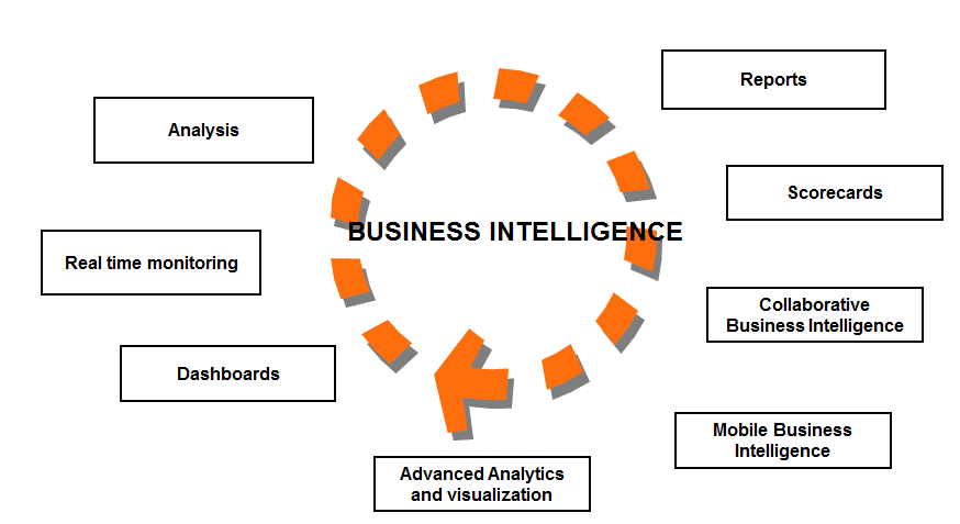 Business Intelligence Solution Overview