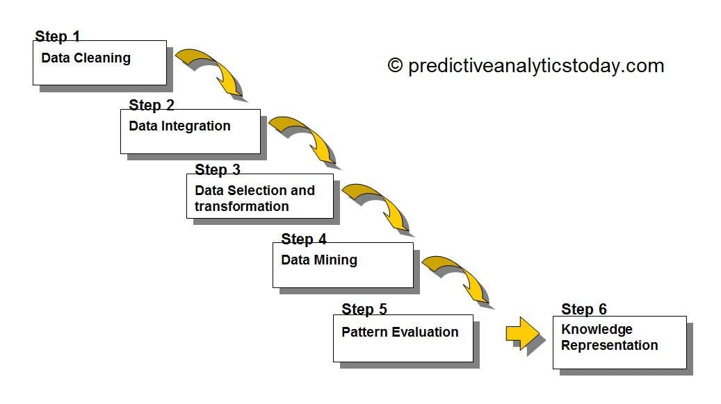 Data Mining Knowledge Discovery