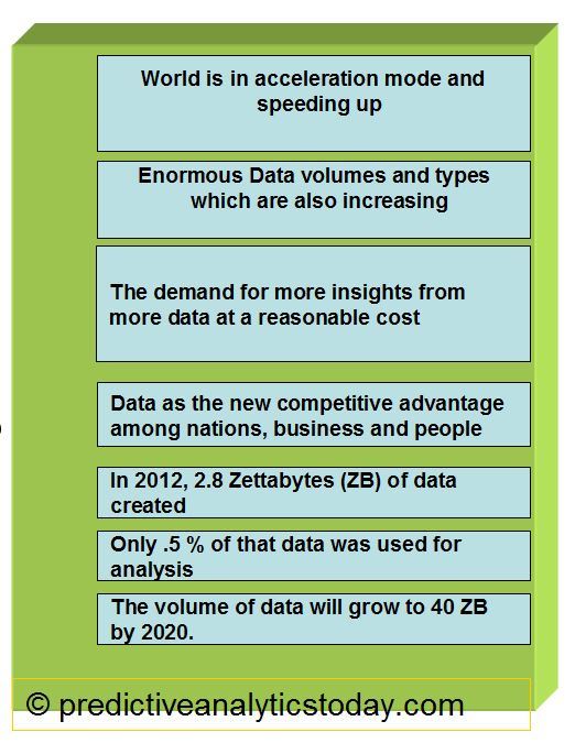 Data in Big data and Predictive Analysis