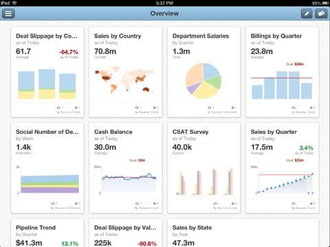 Domo Dashboards for Mobile