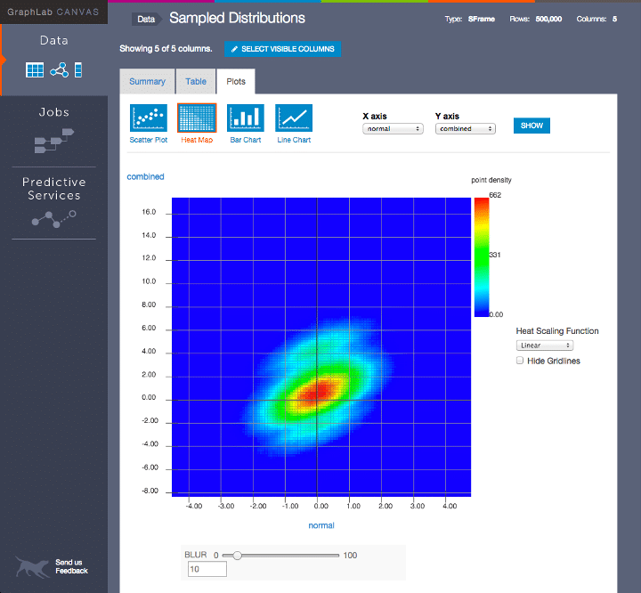 GraphLab