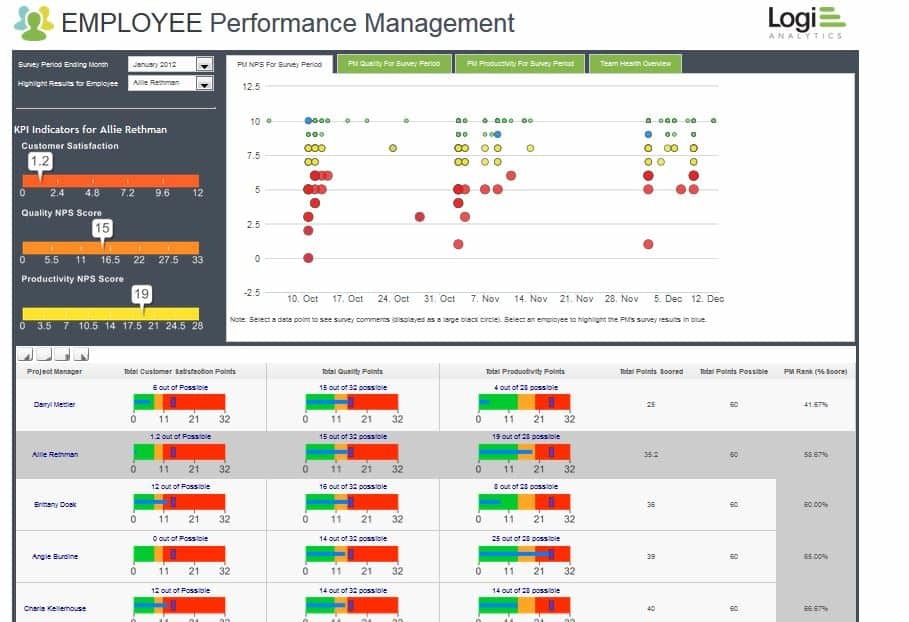 Logi Analytics