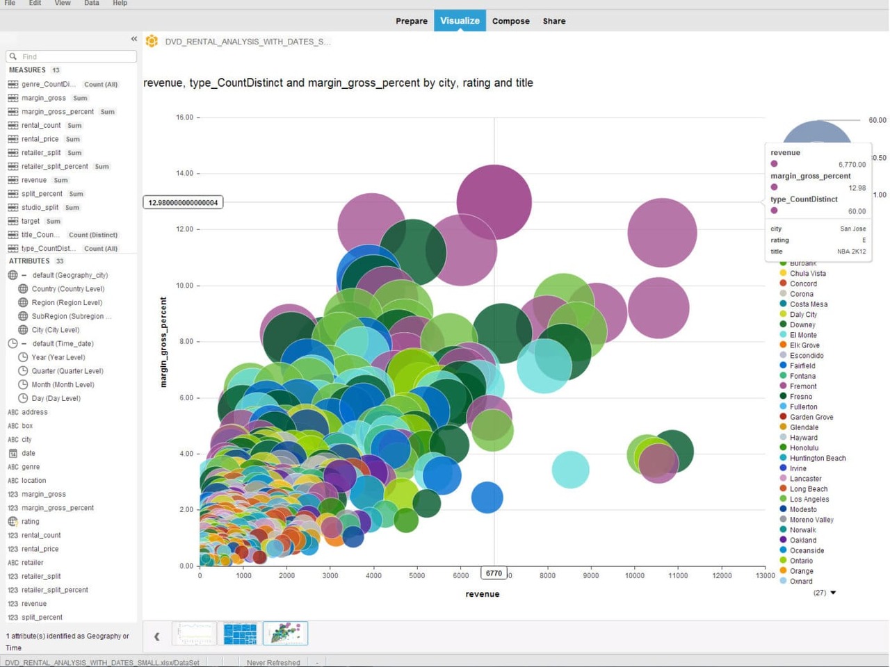 SAP Lumira