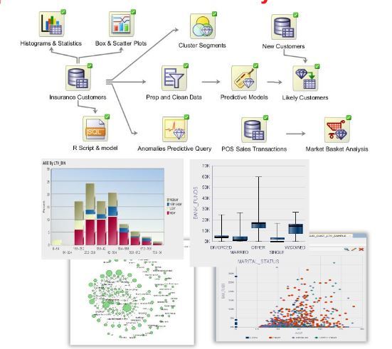 Oracle Data Mining