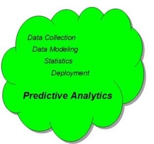 Predictive Analytics Quadrant_1