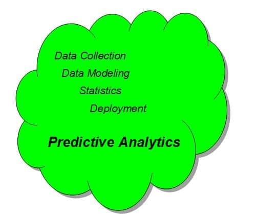 Predictive Analytics Quadrant_1