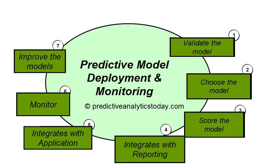 which of the following enterprise wireless deployment models