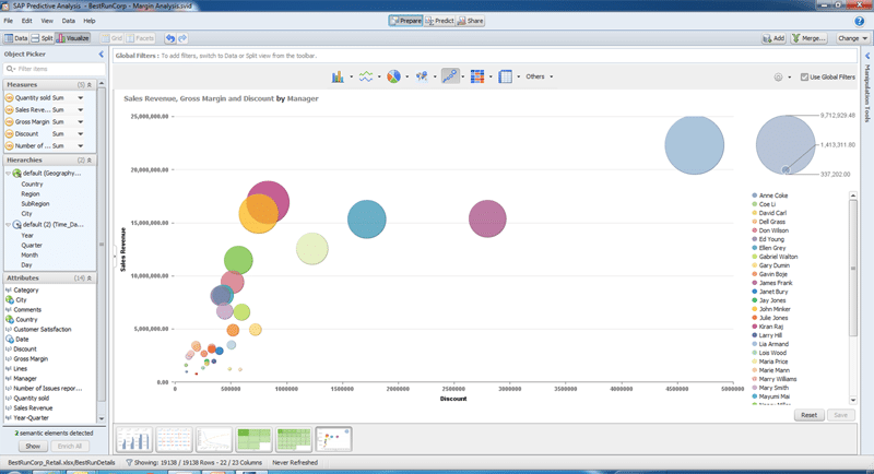 SAP Predictive Analytics