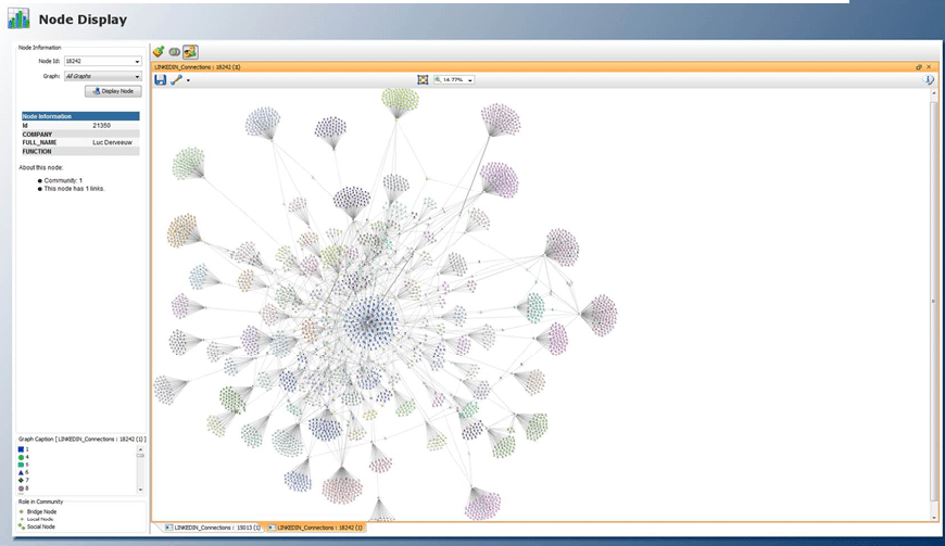 SAP Predictive Analytics 